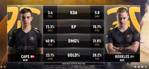 Rekkles stats .